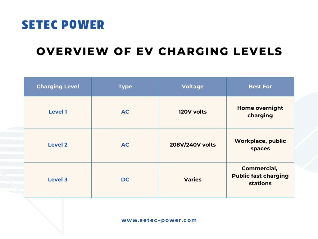 What is EVSE and EVCS A Complete Guide to EV Charging Infrastructure-3