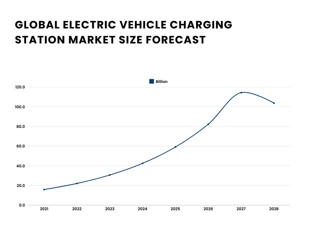 Portable EV Charging Stations Revolutionizing Electric Vehicle Mobility-1