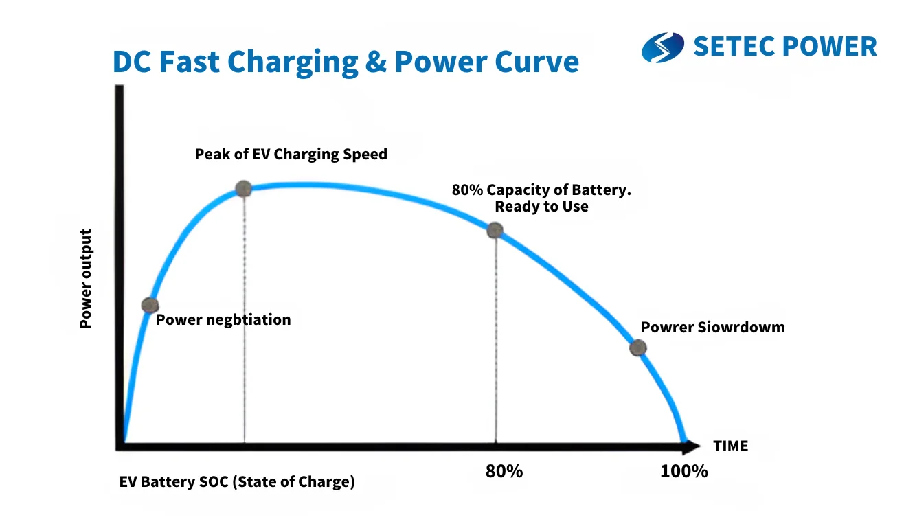 Guide to EV Charging Speed Does More Power Really Mean Faster Charging-3.webp