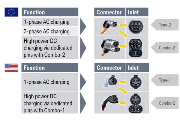 Difference Between CHAdeMO and CCS - SETEC POWER